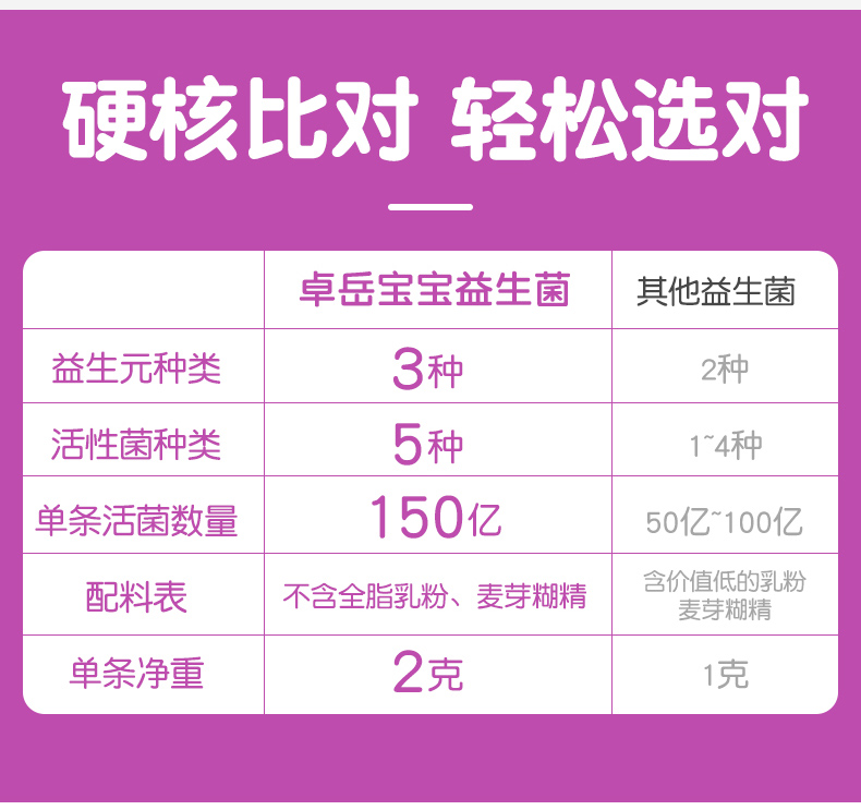 卓岳宝宝益生菌